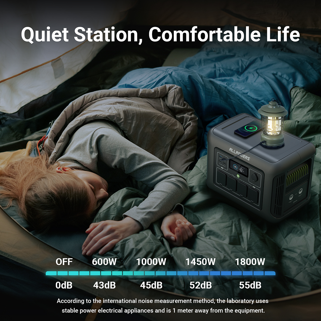 Estação de Energia Portátil ALLPOWERS R1500 - 1800W 8