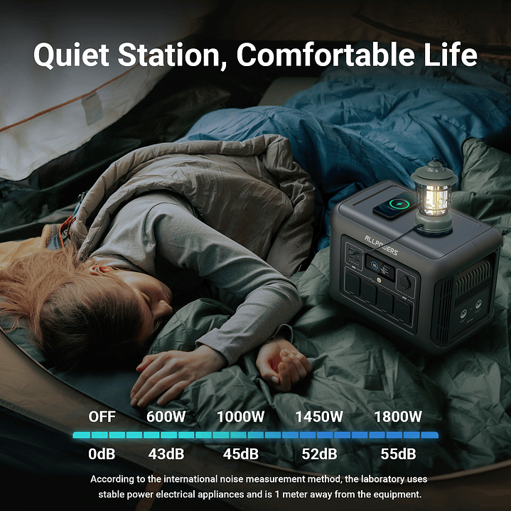 Estação de Energia Portátil ALLPOWERS R1500 - 1800W 8