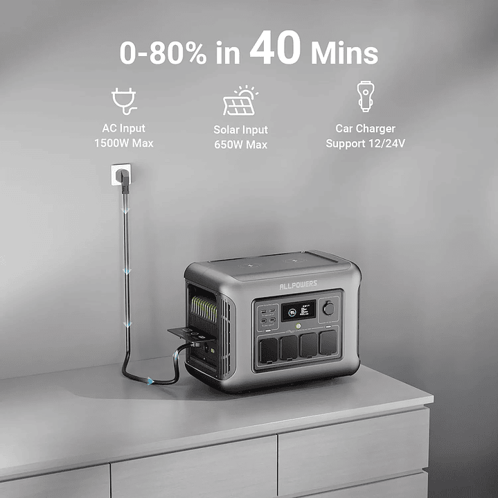 Estação de Energia Portátil ALLPOWERS R1500 - 1800W 6