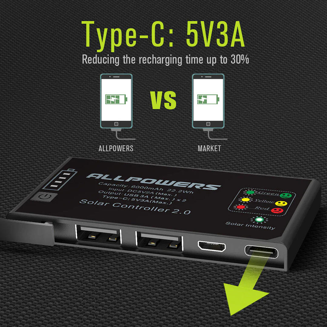 Painel Solar Portátil ALLPOWERS SP002 - 10000mAh Battery 5V 21W 5