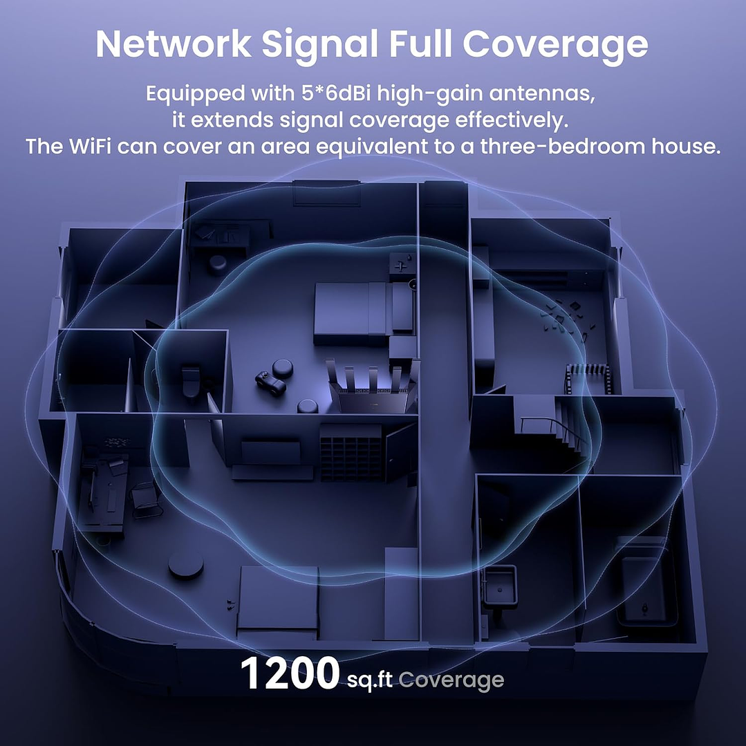 Tenda RX12L Pro AX3000 Dual Band Gigabit Wi-Fi 6 Router 6