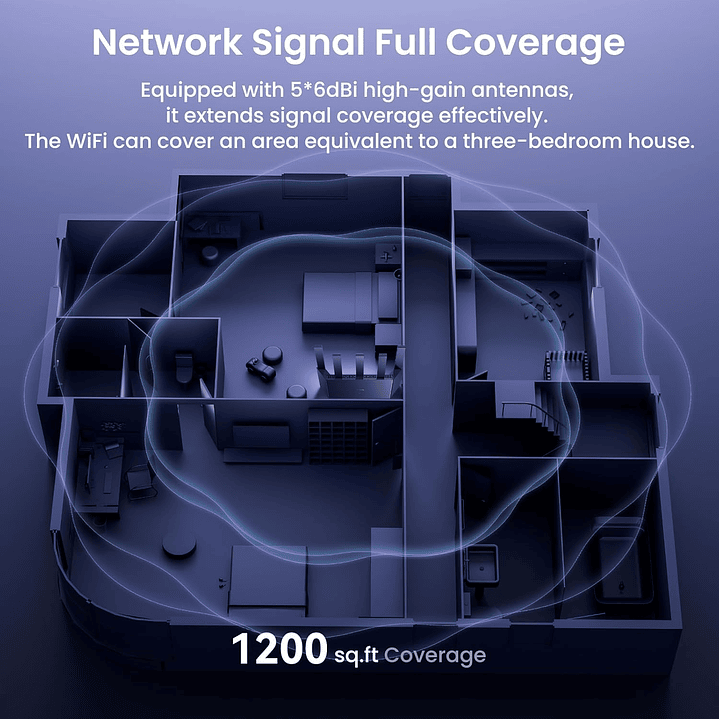 Tenda RX12L Pro AX3000 Dual Band Gigabit Wi-Fi 6 Router 6