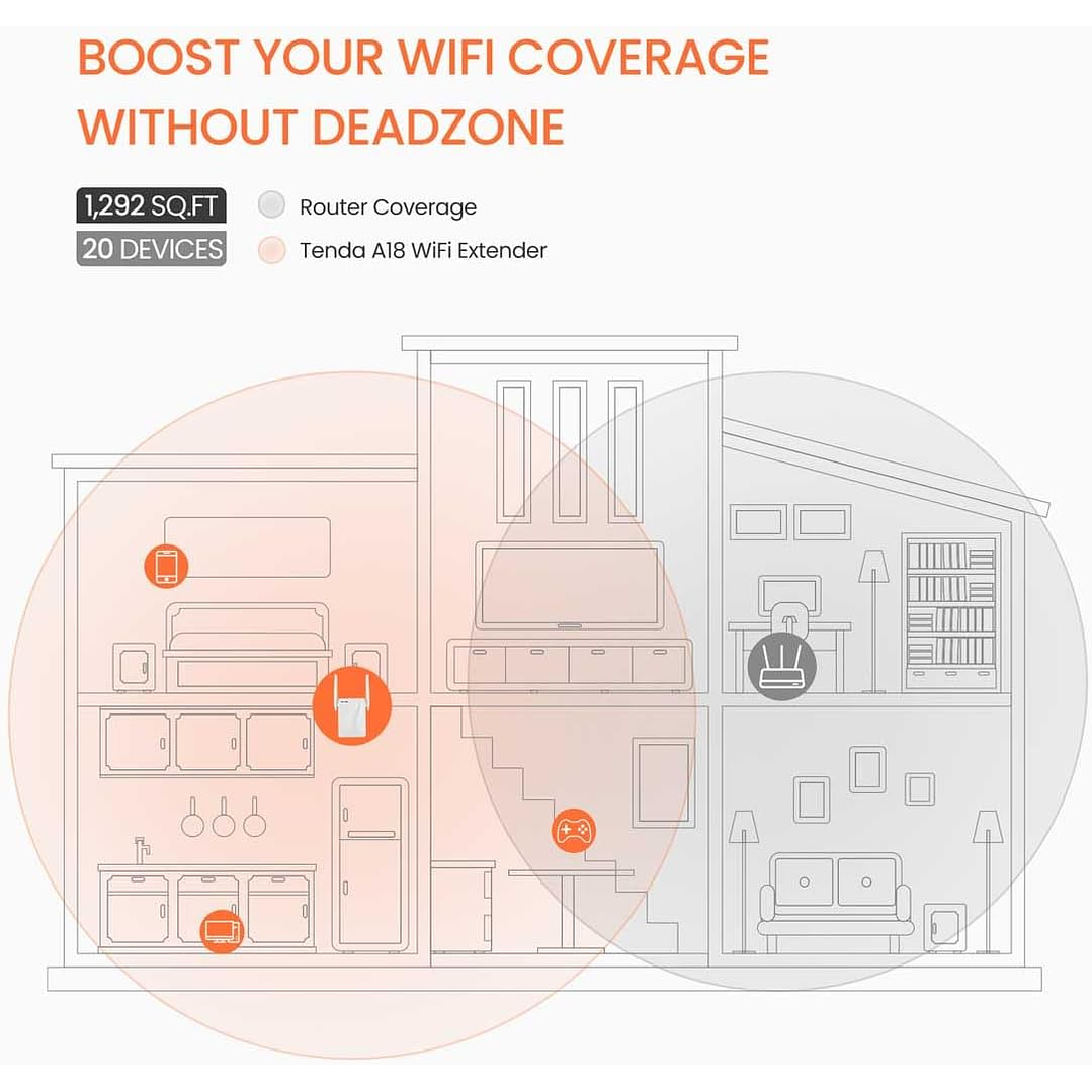 Tenda A18 AC1200 Dual Band WiFi Repeater  2
