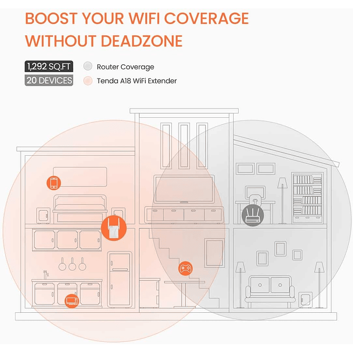 Tenda A18 AC1200 Dual Band WiFi Repeater  2