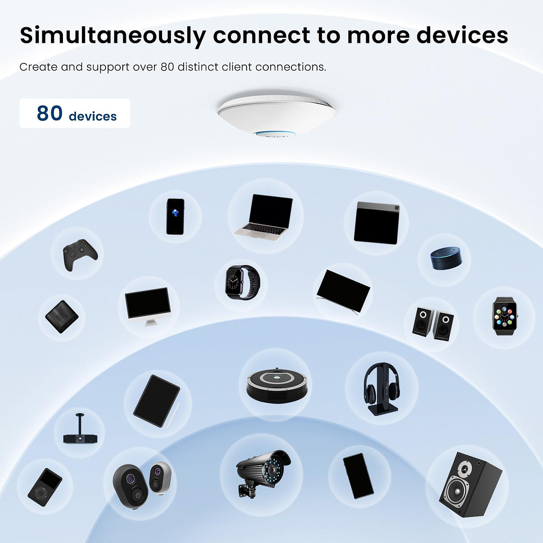 Tenda i27 AX3000 Wi-Fi 6 Ceiling Access Point 5