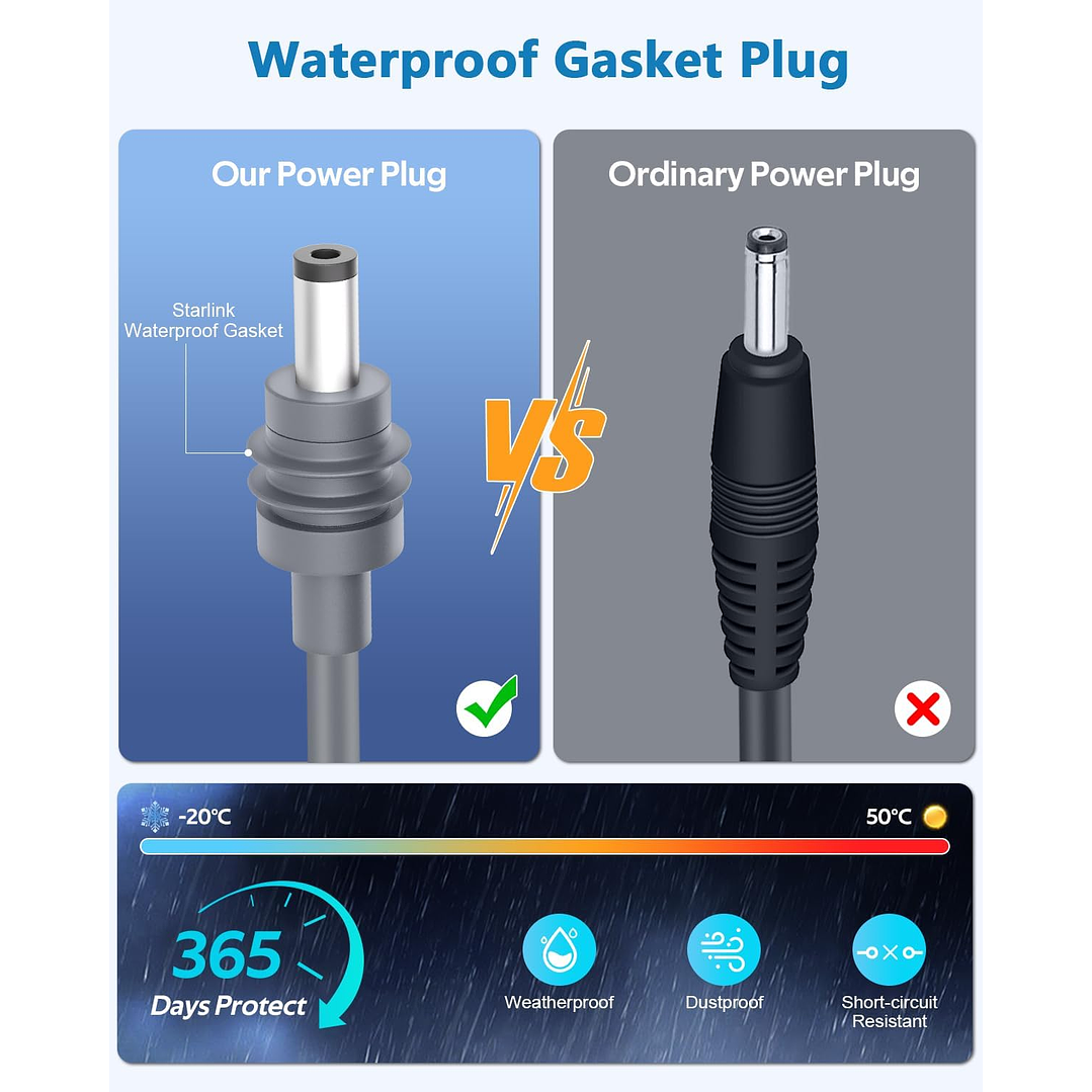 Starlink Gen 3 Power Supply  4
