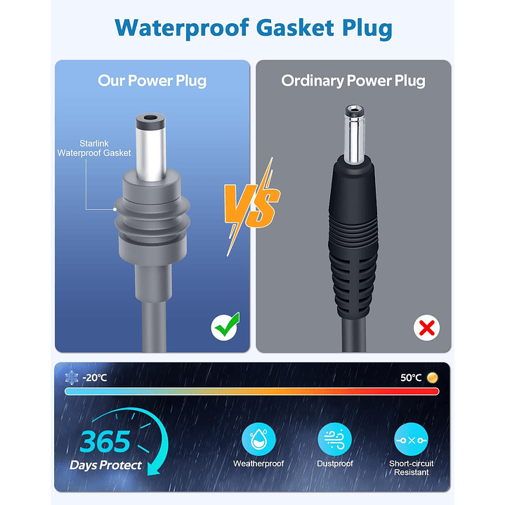 Starlink Gen 3 Power Supply  4