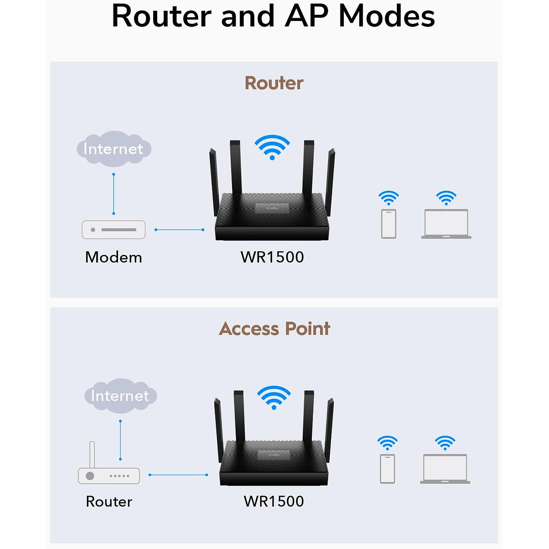 Cudy Router WR1500 AX1500 Dual-Band Gigabit WiFi 6  4