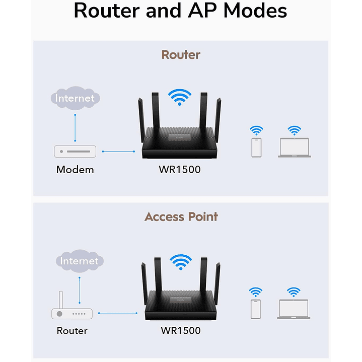 Cudy Router WR1500 AX1500 Dual-Band Gigabit WiFi 6  4