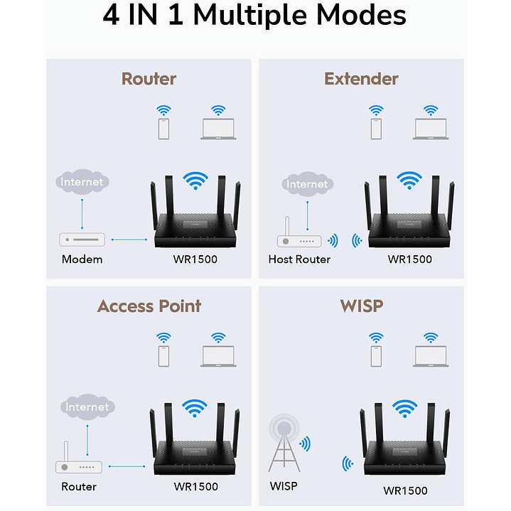 Cudy Router WR1500 AX1500 Dual-Band Gigabit WiFi 6  7