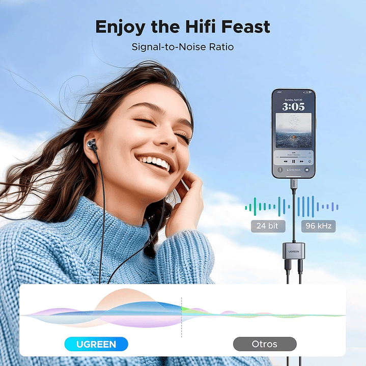 Ugreen Adaptador de Áudio Usb C para 3.5mm com Porta Usb C Suporta Carregamento Pd 3.0 6