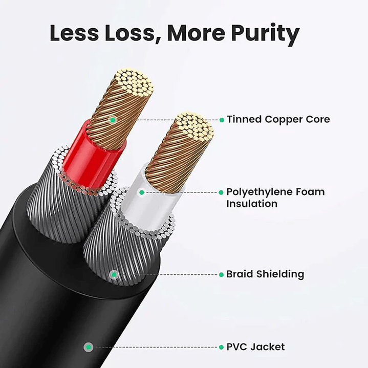 UGREEN Cabo de áudio macho de 3,5 mm para 2 machos RCA. 2 m 4