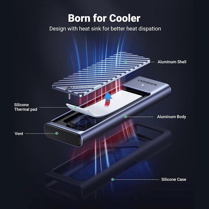 UGREEN M.2 NVMe SSD Enclosure 2
