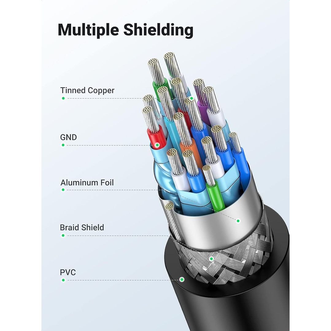 UGreen HDMI To DVI 2k Cable - 2M (Black)  5