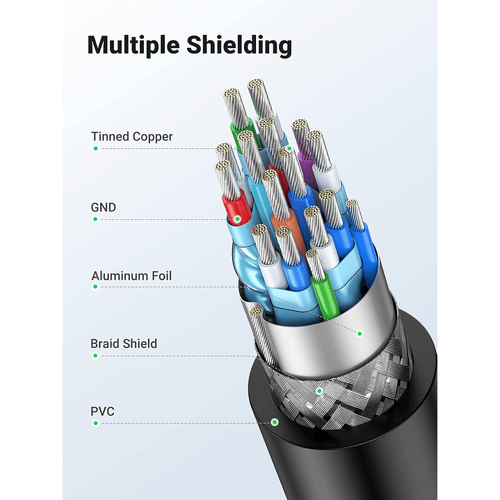 UGreen HDMI To DVI 2k Cable - 2M (Black)  5