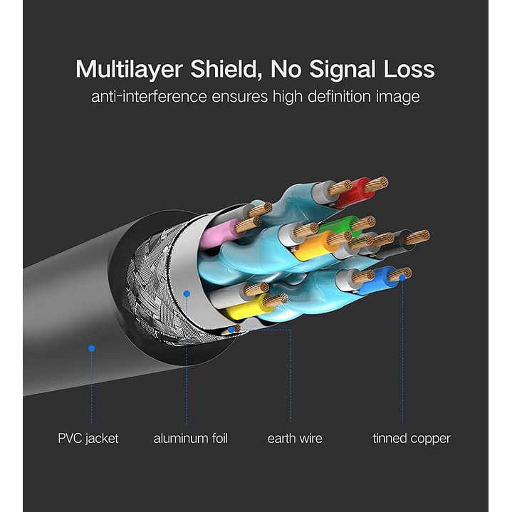 UGREEN HDMI 4K Male To Male Cable- 15M (Black)  3