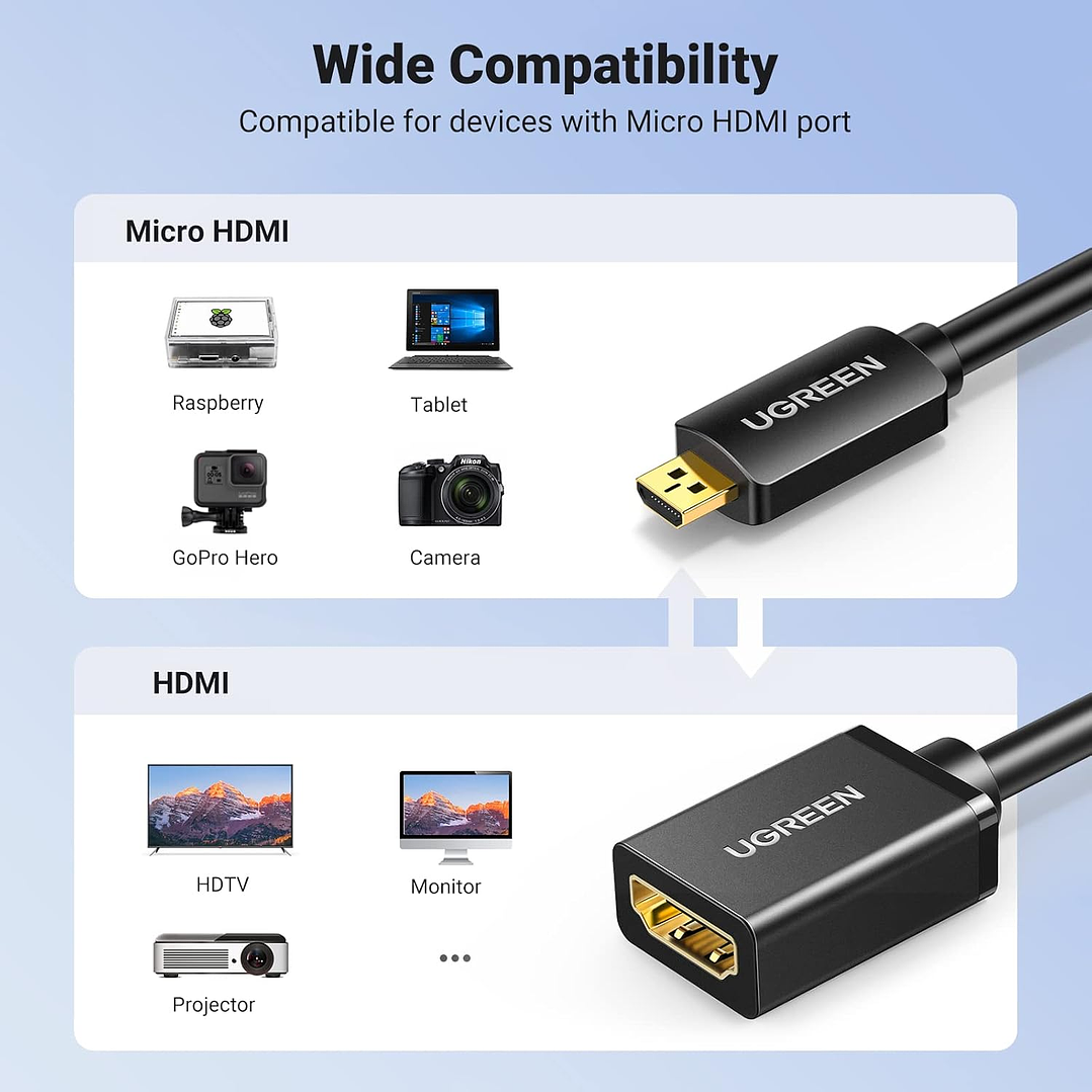 Ugreen Micro HDMI Male to HDMI Female Adapter Cable (4K@60Hz) (22cm) 3
