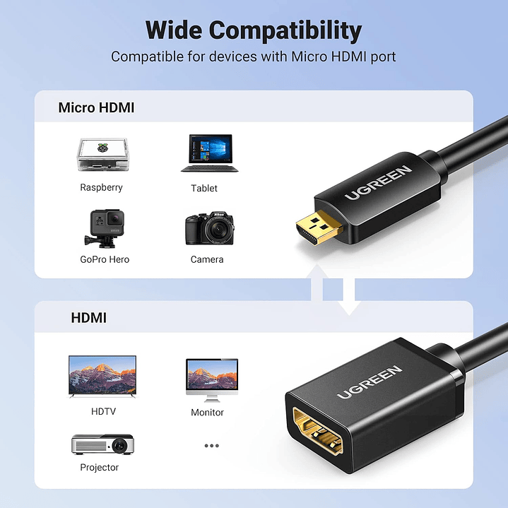 Ugreen Micro HDMI Male to HDMI Female Adapter Cable (4K@60Hz) (22cm) 3