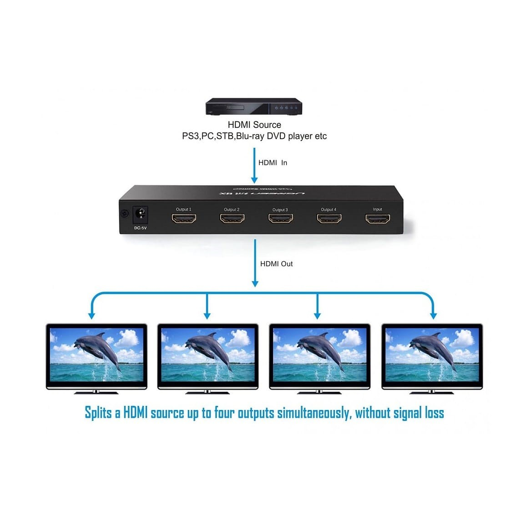 UGREEN HDMI Splitter 4-in-1 Out 4