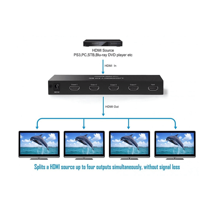 UGREEN HDMI Splitter 4-in-1 Out 4