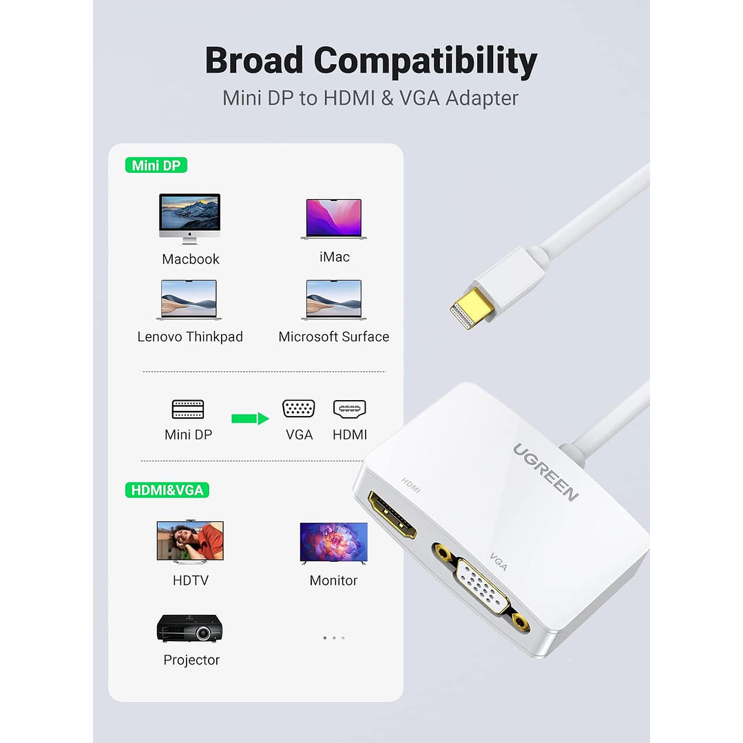 UGREEN MINI DP TO HDMI + VGA CONVERTER 4