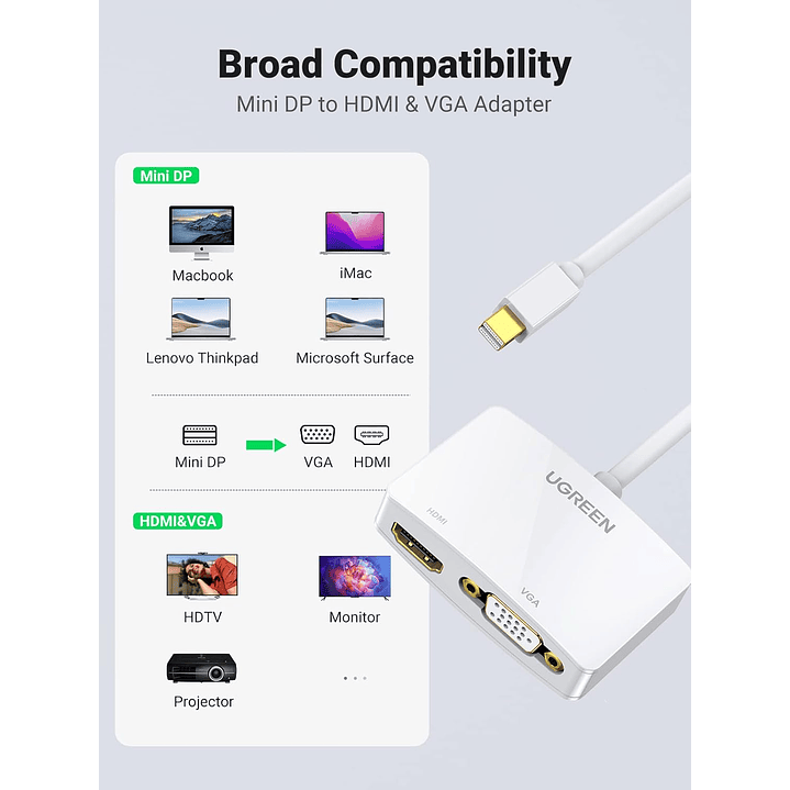UGREEN MINI DP TO HDMI + VGA CONVERTER 4