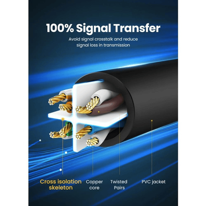 UGREEN Cat 5e Unshielded Pure Copper Cable 305m (Dark Gray) 4