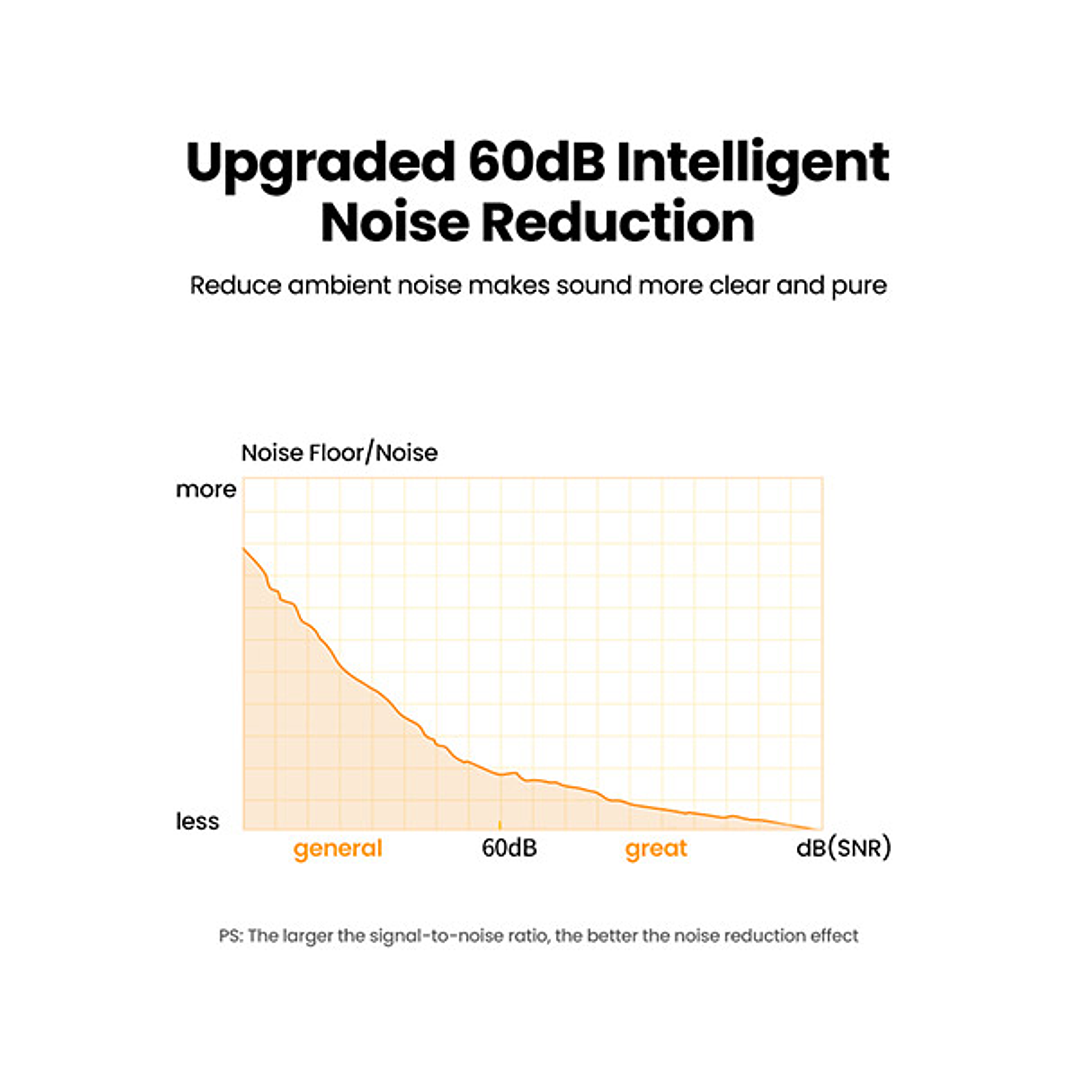 UGREEN Desktop USB-A Microphone 2