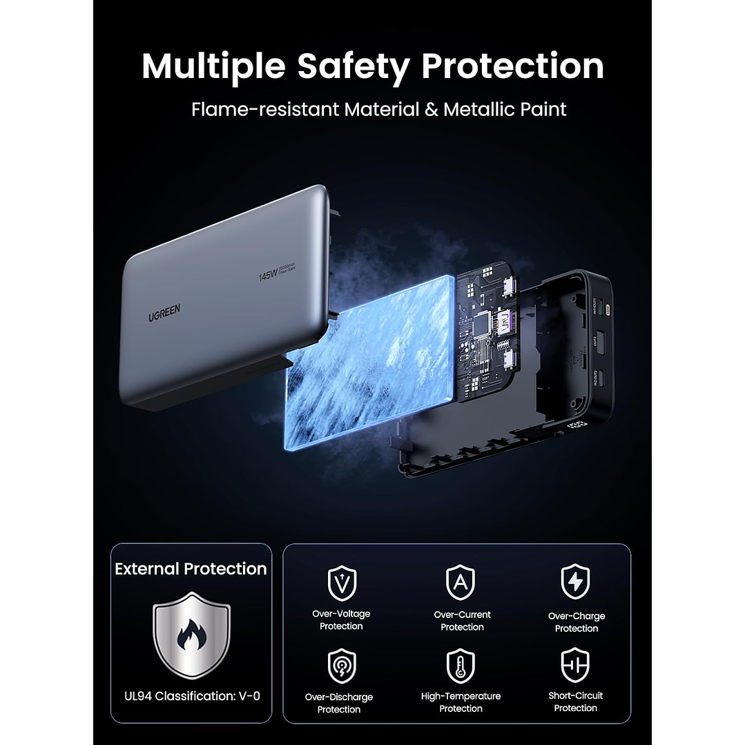 UGREEN 145W 25000mAh for Laptop-3 Ports Power Bank 8