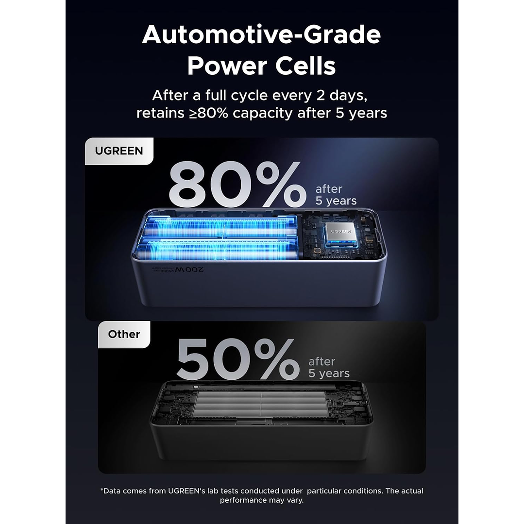 UGREEN Nexode Power Bank 25000mAh 200W with Smart Digital Display 4
