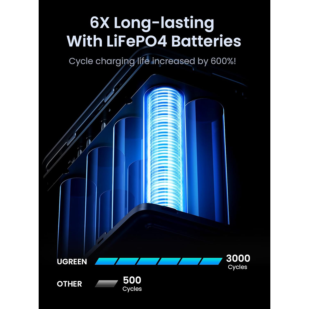 UGREEN 48000mAh FAST CHARGING POWER BANK 300W 4