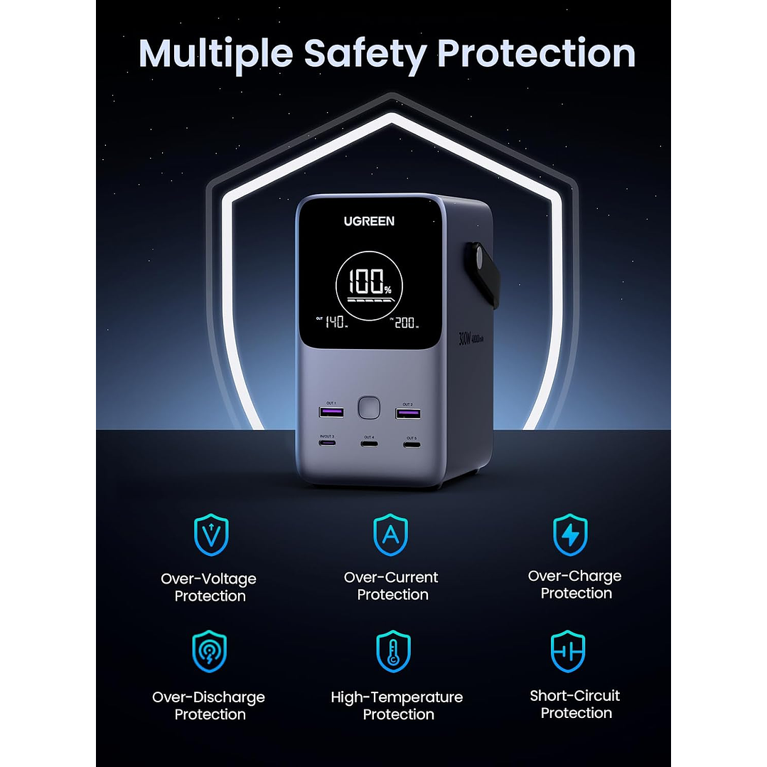 UGREEN 48000mAh FAST CHARGING POWER BANK 300W 5