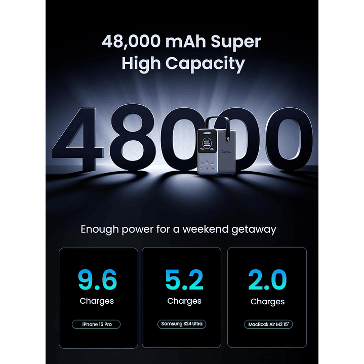 UGREEN 48000mAh FAST CHARGING POWER BANK 300W 8