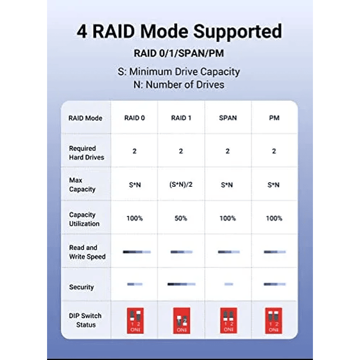 UGREEN Compartimento para Disco Rígido Raid de 2 Baias e 3,5'' 3