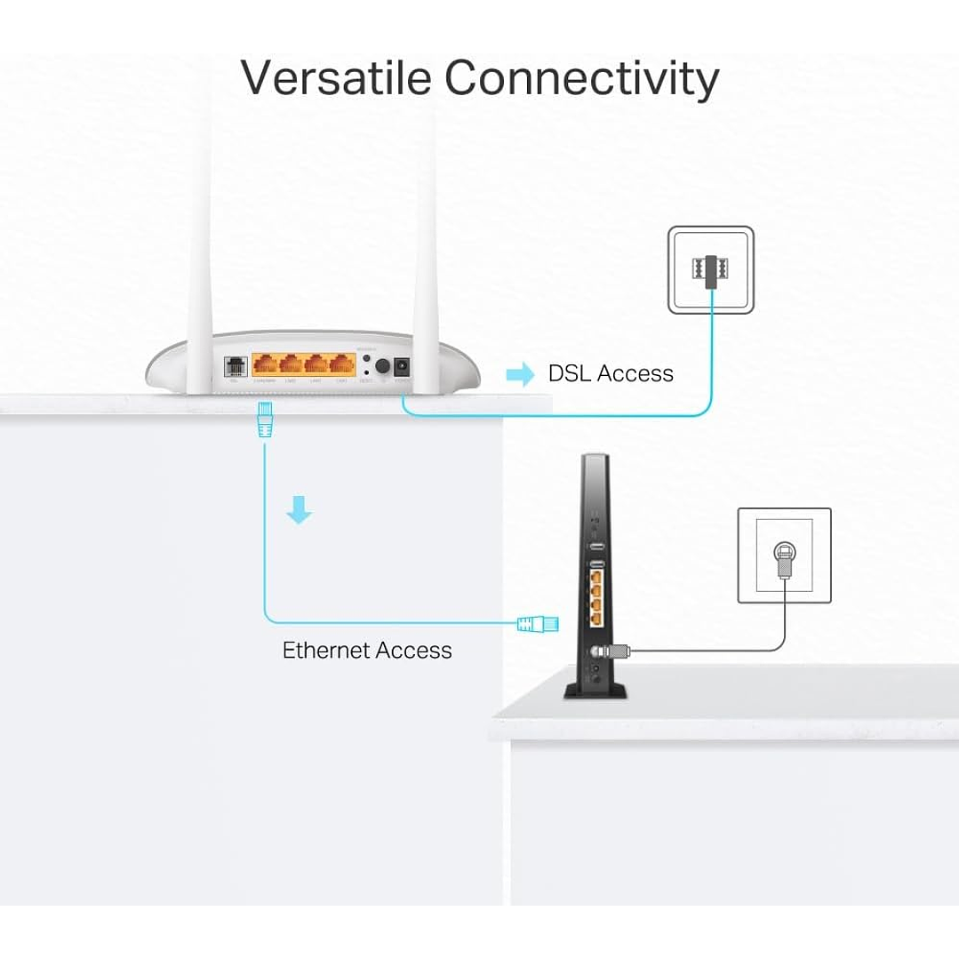 TP-Link TD-W9950 300Mbps Wireless N VDSL/ADSL Modem Router 5
