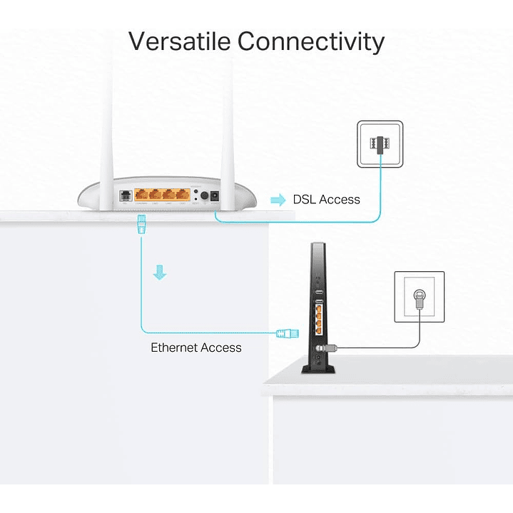 TP-Link TD-W9950 300Mbps Wireless N VDSL/ADSL Modem Router 5