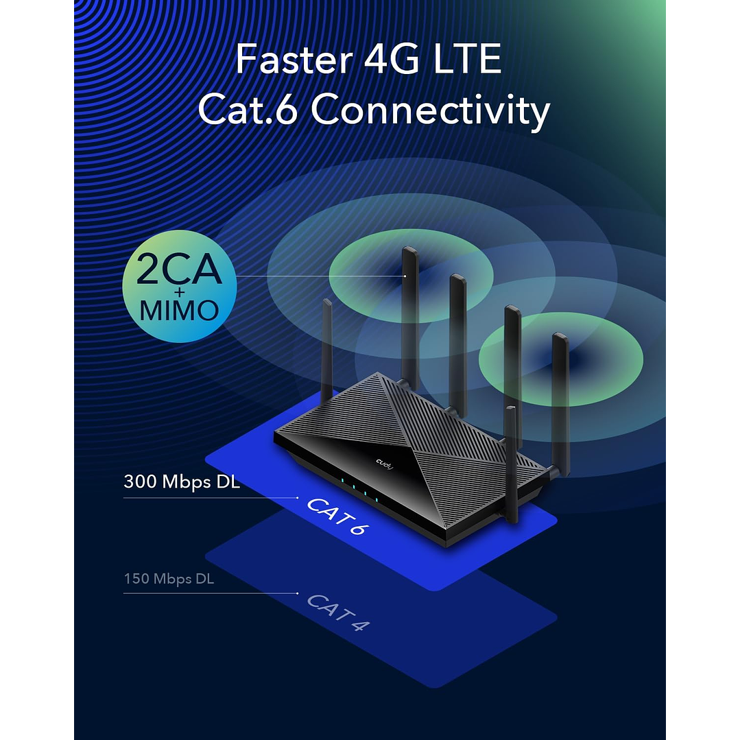 Cudy LT700 AC1200 4G LTE Cat6 Wi-Fi Router 4