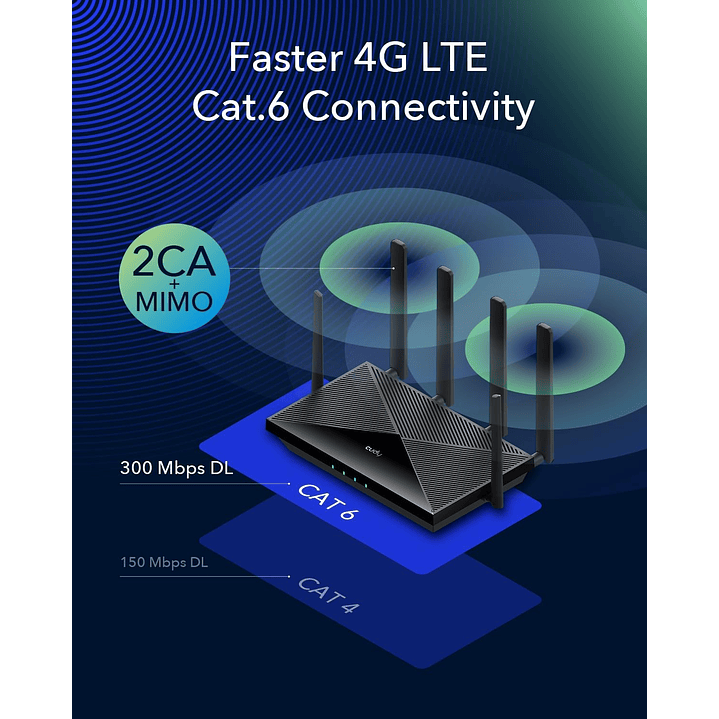 Cudy LT700 AC1200 4G LTE Cat6 Wi-Fi Router 4