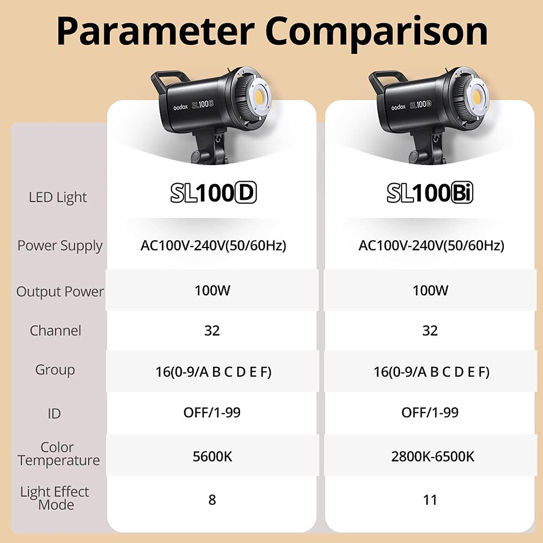 Godox SL100D 2-Light Kit with Softboxes and Case 2