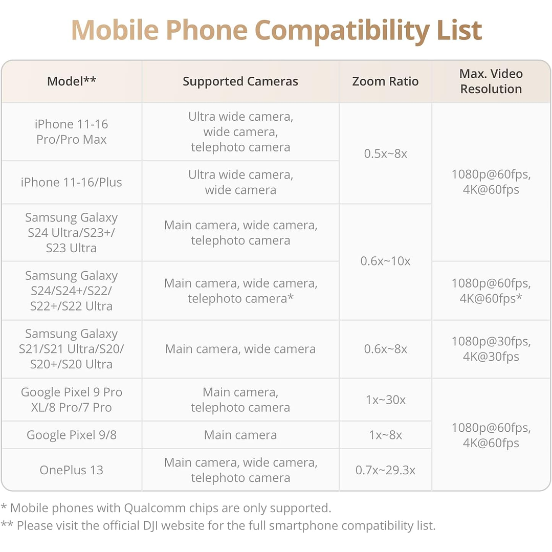 DJI Osmo Mobile 7P 9