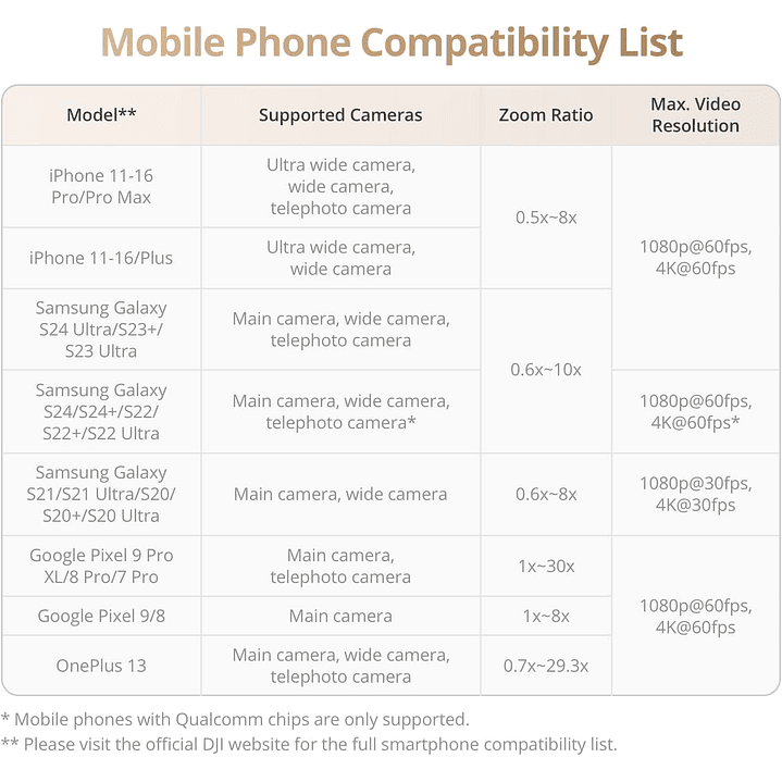 DJI Osmo Mobile 7P 9