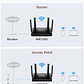 Cudy AX1500 Dual Band Wi-Fi 6 Router (WR1500) - Thumbnail 6