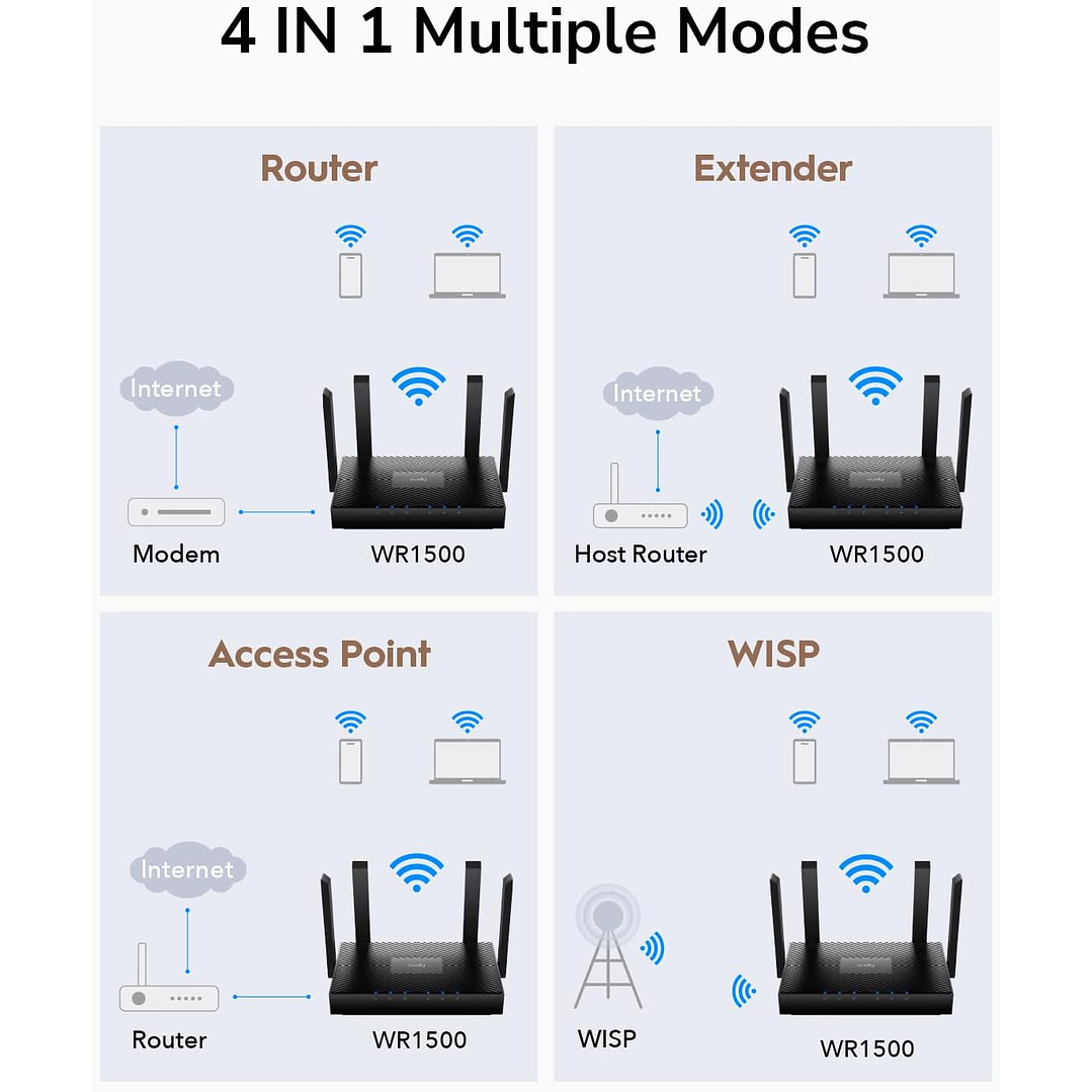 Cudy AX1500 Dual Band Wi-Fi 6 Router (WR1500) 7