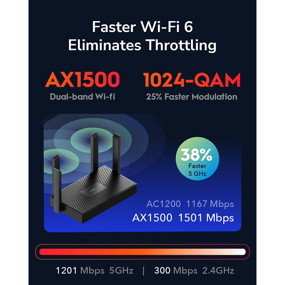 Cudy AX1500 Dual Band Wi-Fi 6 Router (WR1500) 3