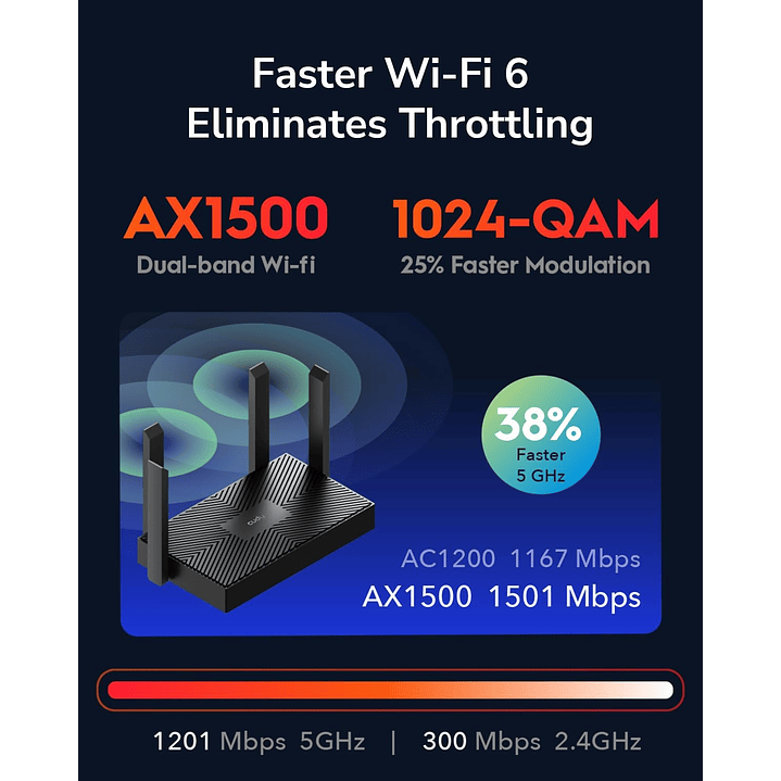 Cudy AX1500 Dual Band Wi-Fi 6 Router (WR1500) 3