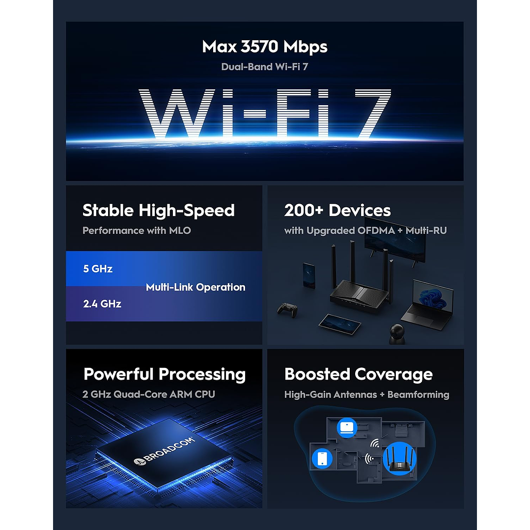 Cudy Dual Band BE3600 Wi-Fi 7 Router (WR3600) 3