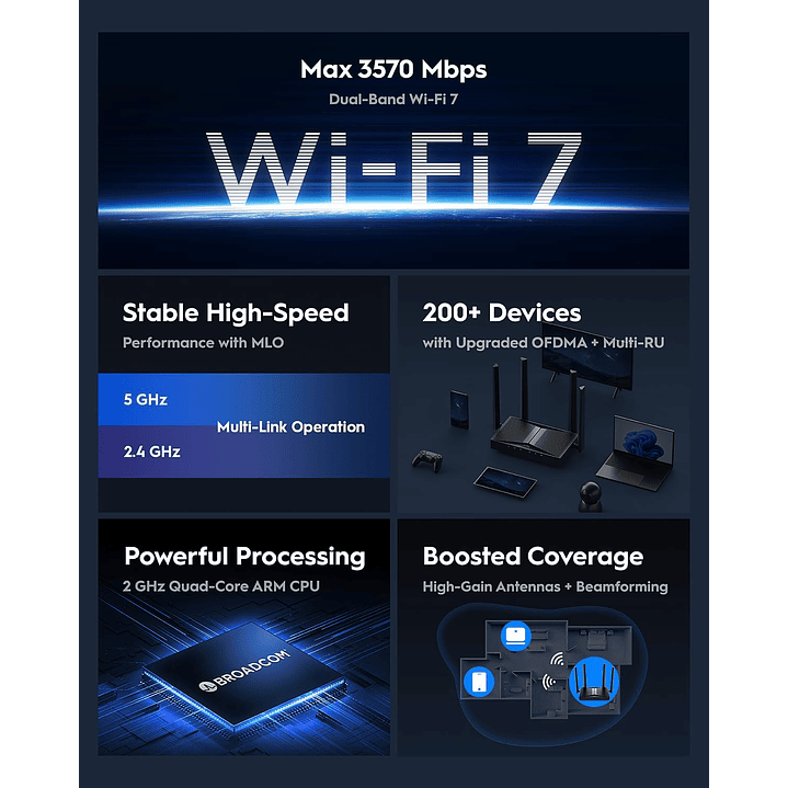 Cudy Dual Band BE3600 Wi-Fi 7 Router (WR3600) 3