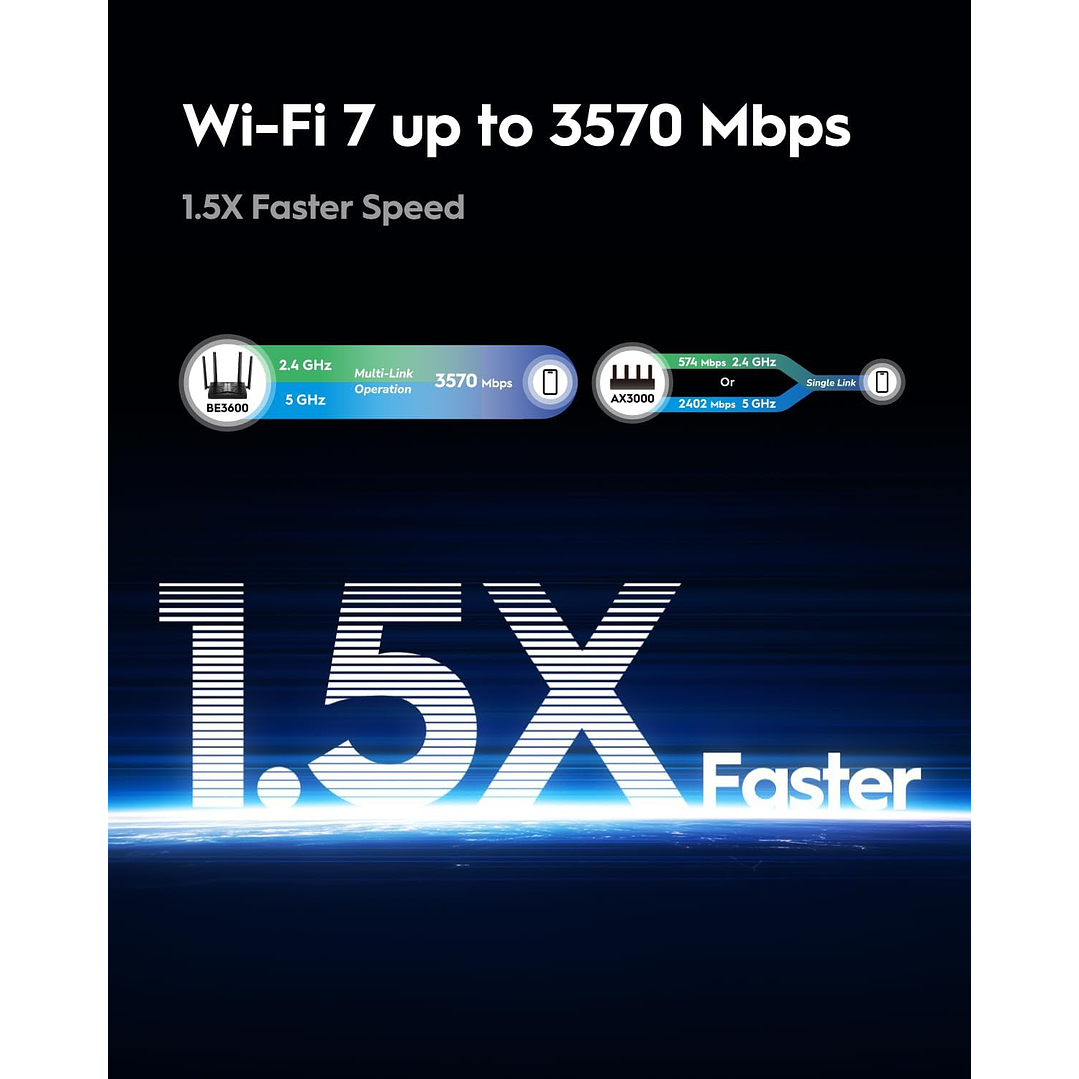 Cudy Dual Band BE3600 Wi-Fi 7 Router (WR3600) 7