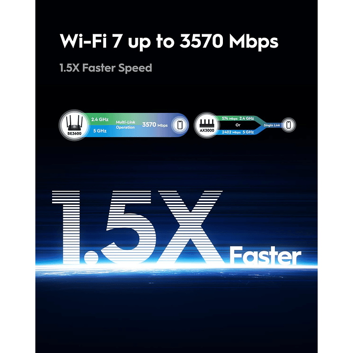 Cudy Dual Band BE3600 Wi-Fi 7 Router (WR3600) 7