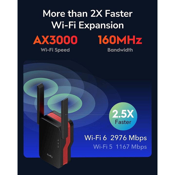 Cudy AX3000 Mesh Wi-Fi 6 Range Extender (RE3000) 6